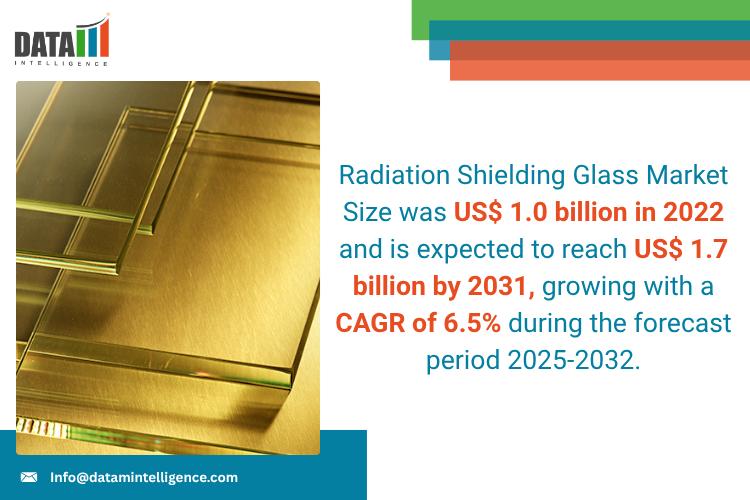 Radiation Shielding Glass Market - DataM Intelligence