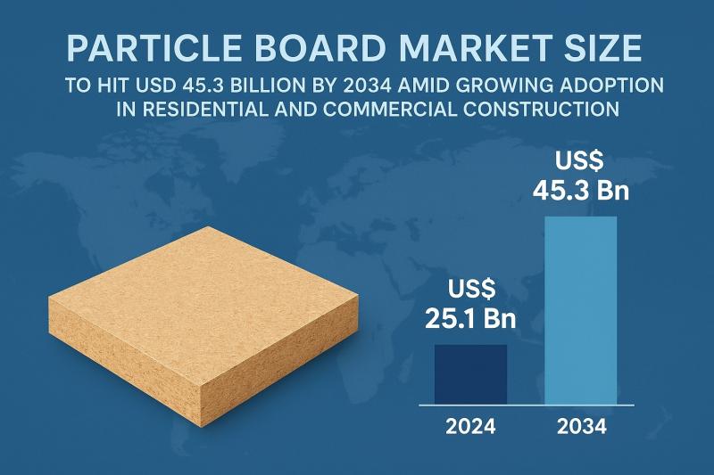 Particle Board Market