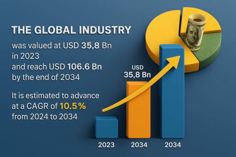 Plant Extract Market