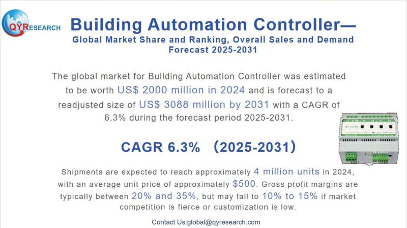 Building Automation Controller - Global Market Share