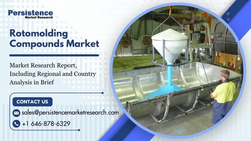 Rotomolding Compounds Market