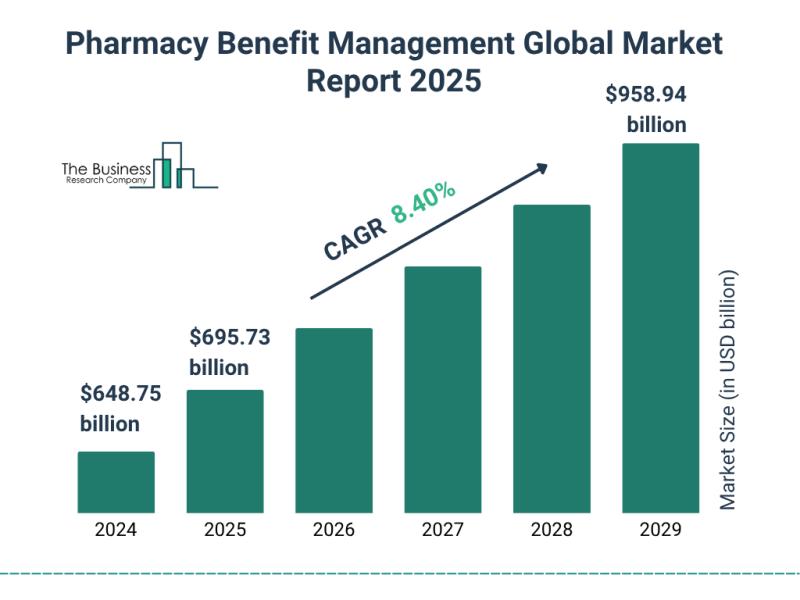 Pharmacy Benefit Management