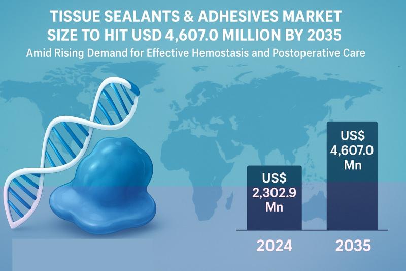 Tissue Sealants & Adhesives Market