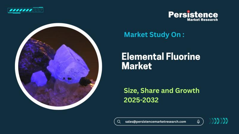 Elemental Fluorine Market