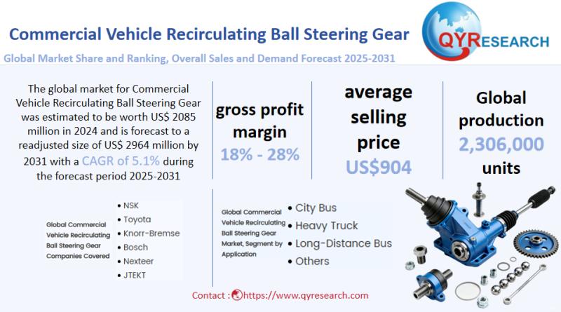 Commercial Vehicle Recirculating Ball Steering Gear Market