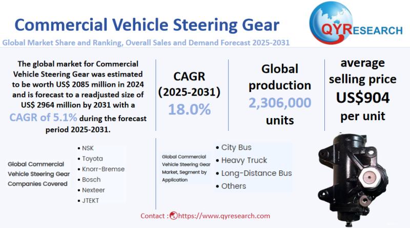 Commercial Vehicle Steering Gear Market Size, Trends, Growth: