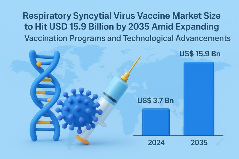 Respiratory Syncytial Virus Vaccine Market