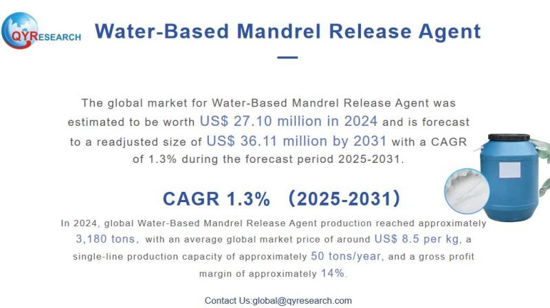 Water-Based Mandrel Release Agent - Global Market Share