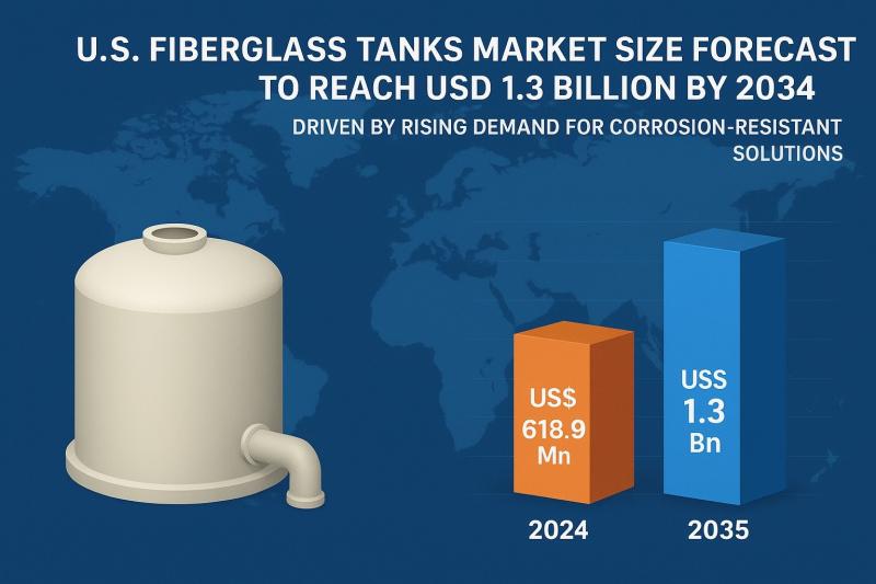 U.S. Fiberglass Tanks Market