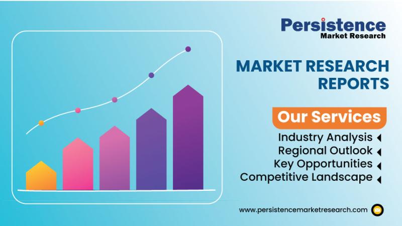 Miniature Pumps Market
