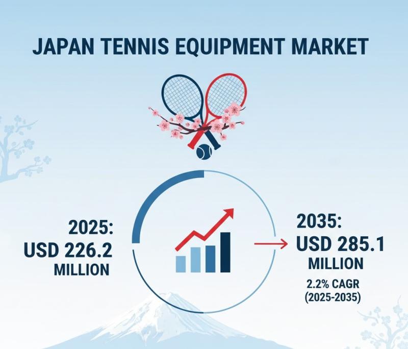 Japan Tennis Equipment Market