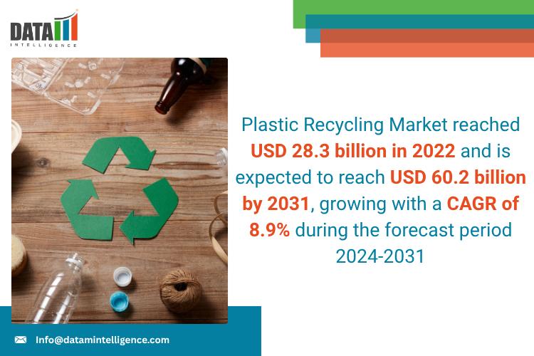 Plastic Recycling Market - DataM Intelligence