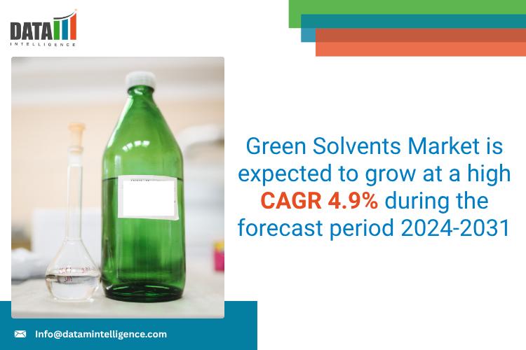 Green Solvents Market - DataM Intelligence