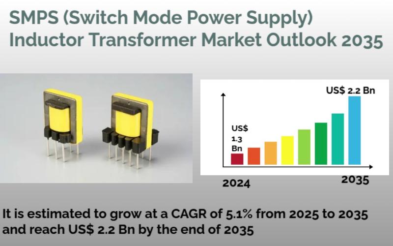SMPS (Switch Mode Power Supply) Inductor Transformer Market