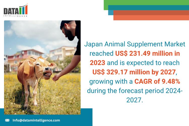 Japan Animal Supplement Market - DataM Intelligence