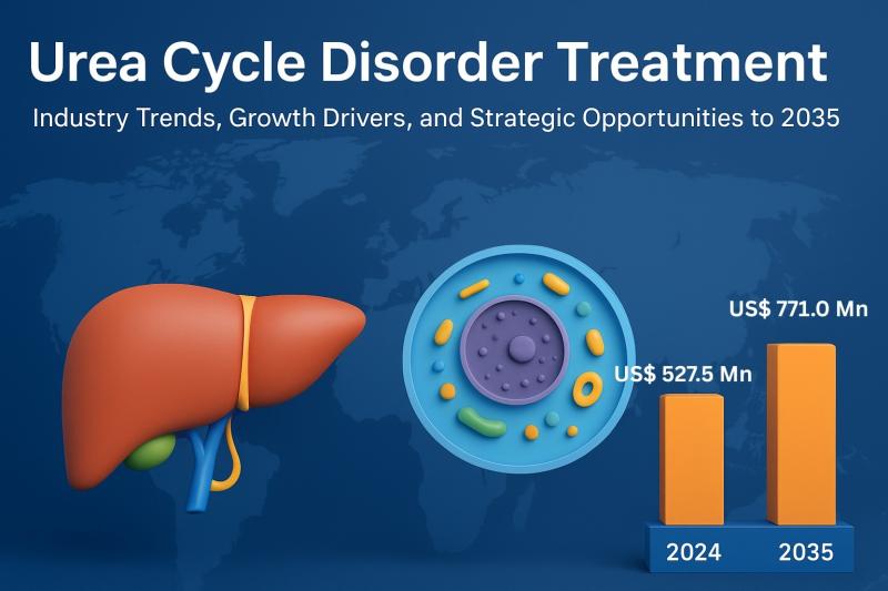 Urea Cycle Disorder Treatment Market Outlook 2035