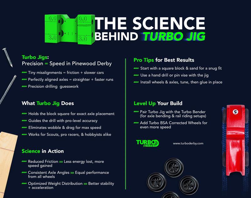 The Science Behind Turbo Jig
