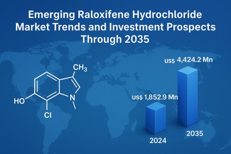 Raloxifene Hydrochloride Market