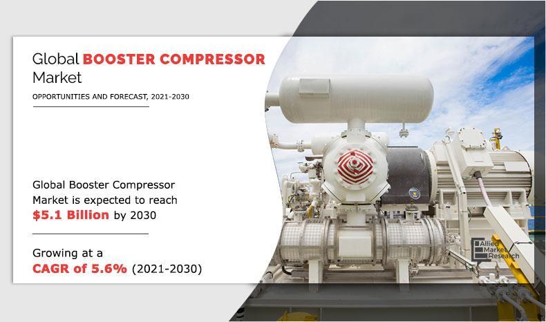 Sustainable Solutions: Innovations in the Booster Compressor
