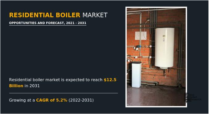 Residential Boiler Market Trends: Sustainability and Advanced
