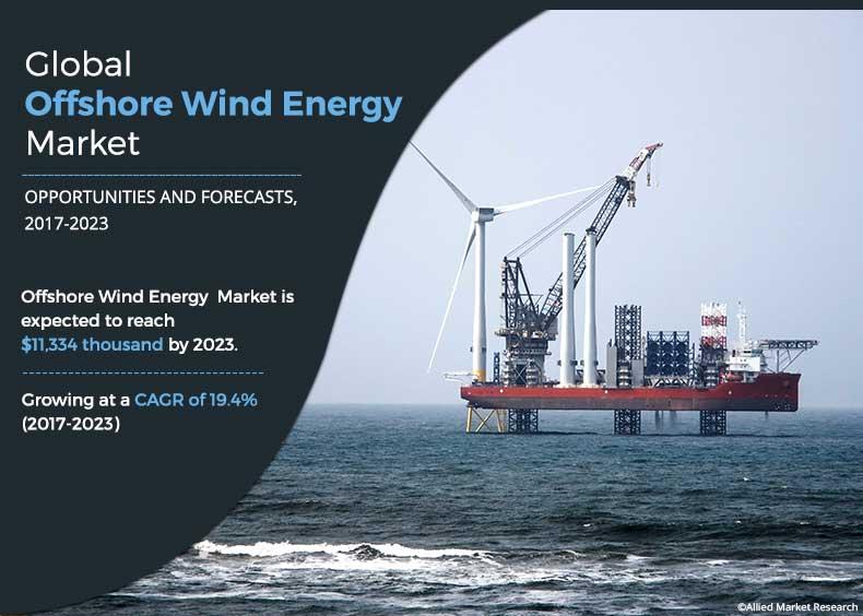 Offshore Wind Energy Market Dynamics: Growth Drivers