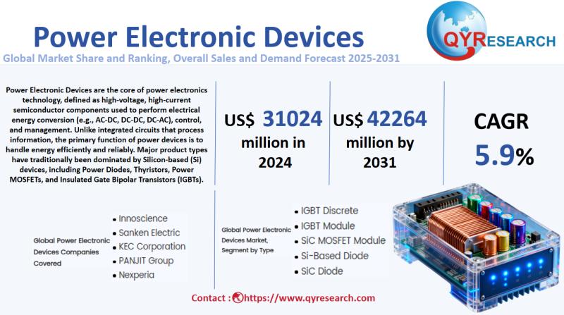 Power Electronic Devices Market Size, Trends, Growth: Global
