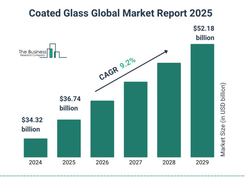Coated Glass