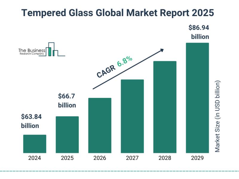 Tempered Glass Market
