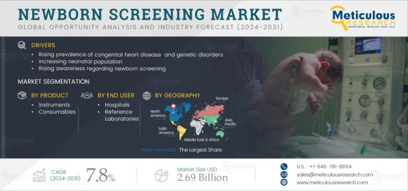 Global Newborn Screening Market: Trends, Technologies,