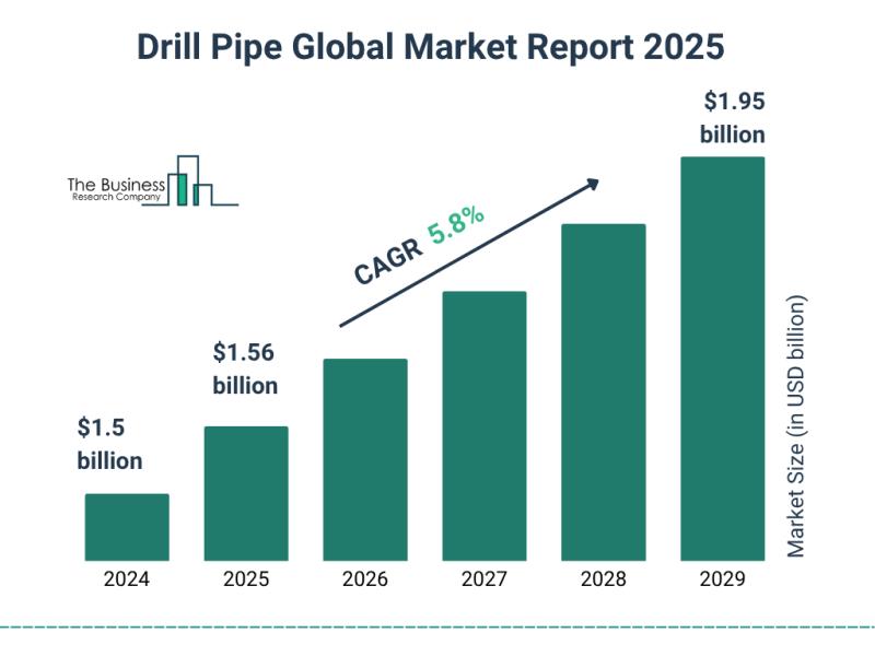 Drill Pipe