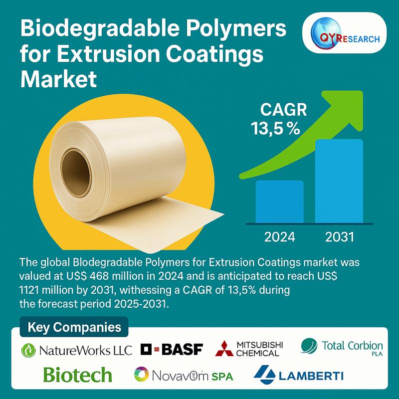Biodegradable Polymers for Extrusion Coatings Market