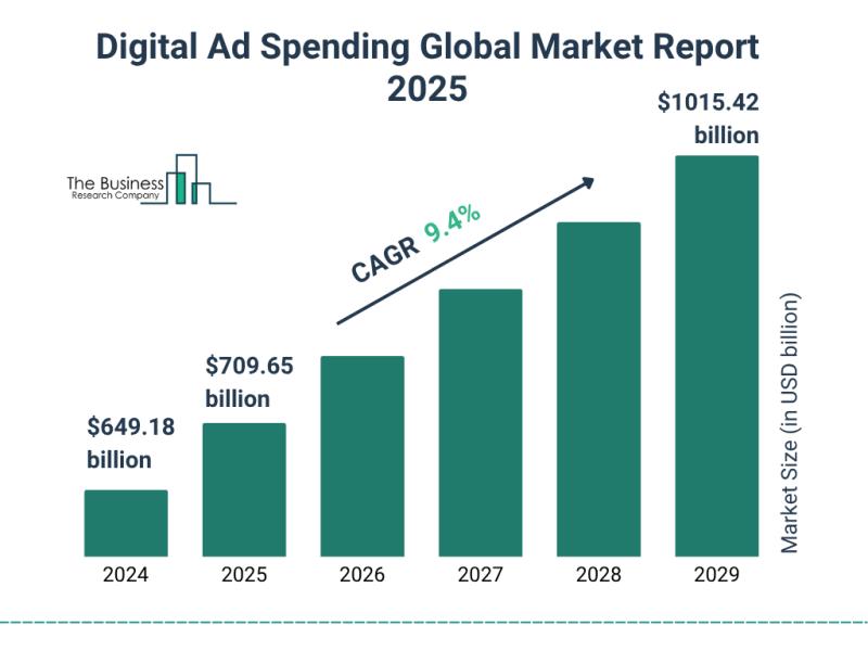 Digital Ad Spending