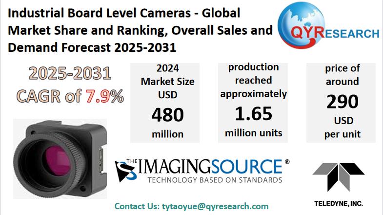 Industrial Board Level Cameras Global Market Research Report