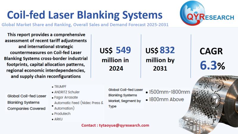 Coil-fed Laser Blanking Systems Market Size, Trends, Growth: