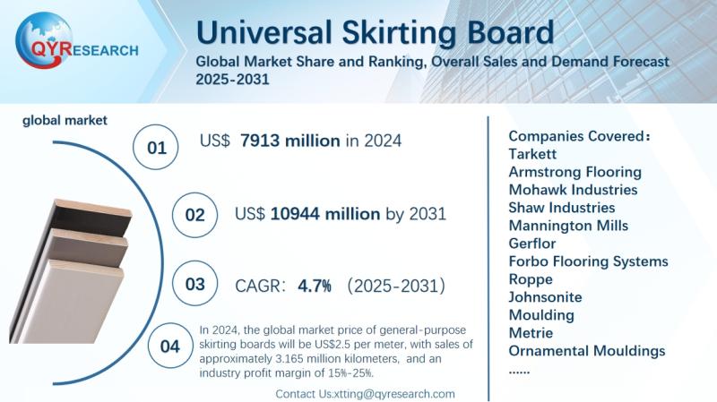 Universal Skirting Board: Global Market Share, Ranking, Sales