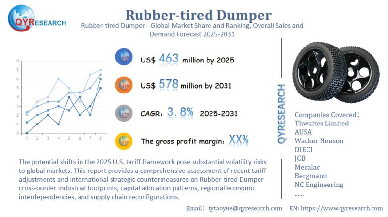 Rubber-tired Dumper Market Research Report: Exploring Growth