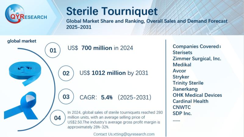 Sterile Tourniquet: Global Market Share, Ranking, Sales