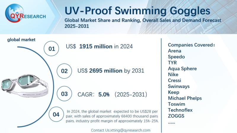 UV-Proof Swimming Goggles: Global Market Share, Ranking, Sales