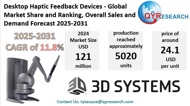 Desktop Haptic Feedback Devices Global Market Research Report