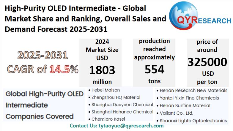 High-Purity OLED Intermediate Global Market Research Report