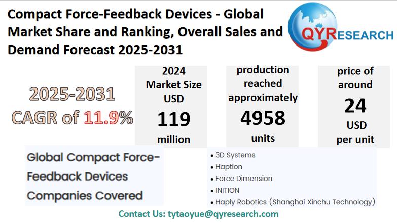 Compact Force-Feedback Devices Global Market Research Report
