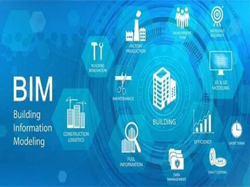 Building Information Modeling (BIM) Market