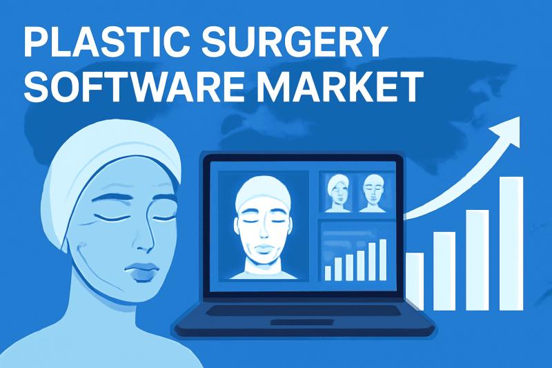 Plastic Surgery Software Market Projected to Hit USD 2383.7