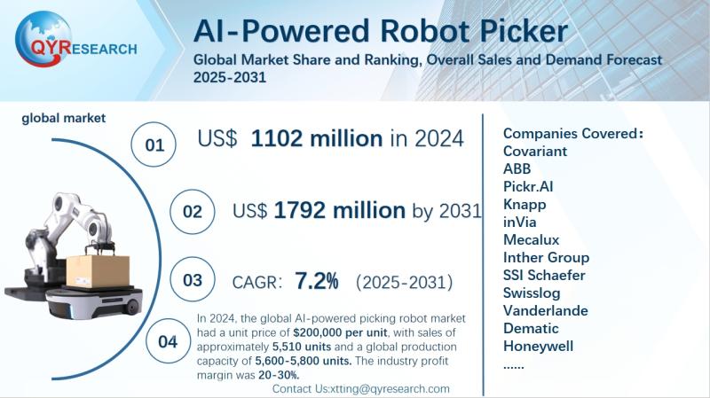 AI-Powered Robot Picker Global Market Research Report