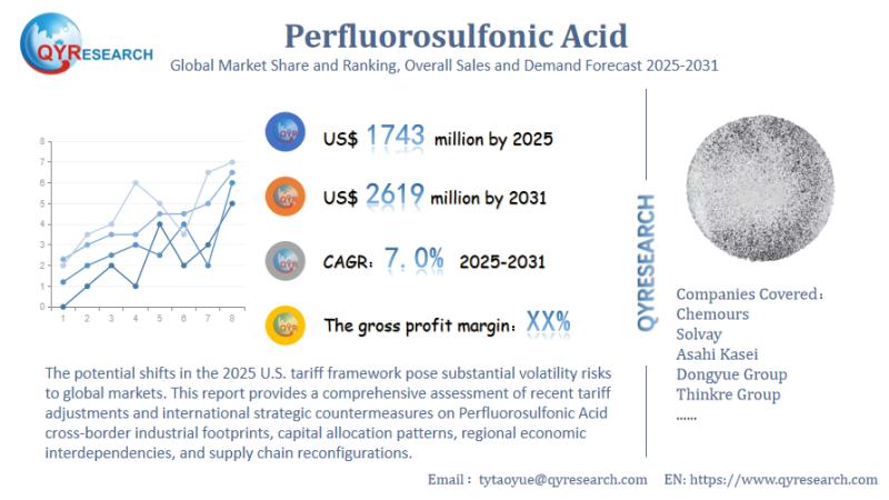 Perfluorosulfonic Acid Market Research Report 2025: CAGR,
