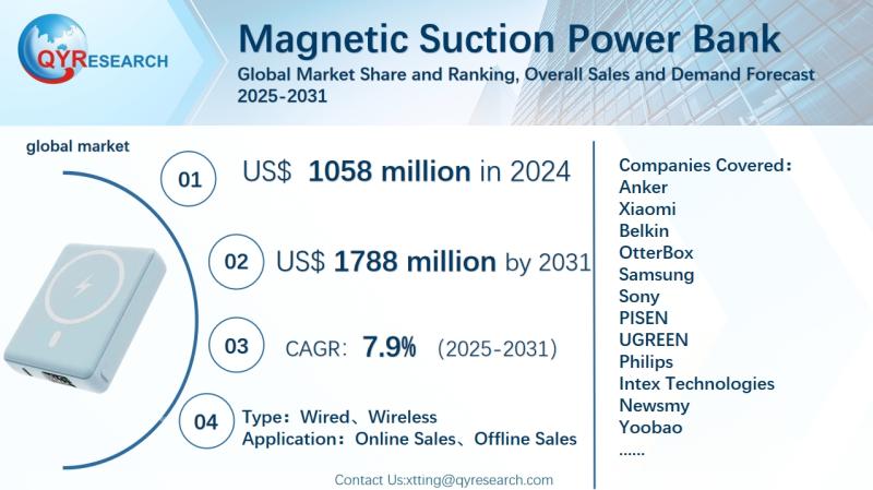 Magnetic Suction Power Bank Global Market Research Report
