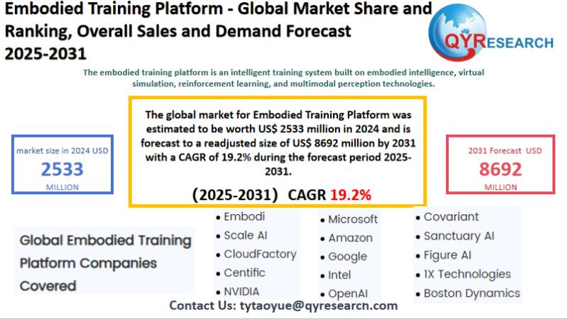 Embodied Training Platform Global Market Research Report