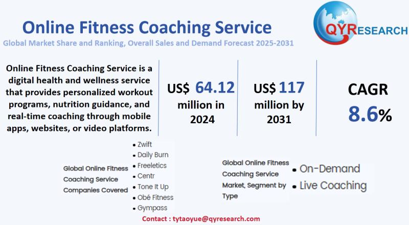 Online Fitness Coaching Service Market Size, Growth & Trend
