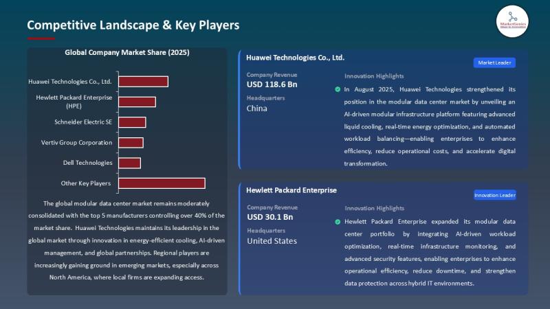Modular Data Center Market Signals a $104.3B Leap | AI, Edge, and Liquid Cooling