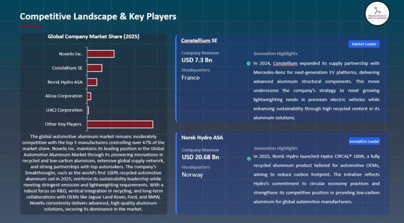 Automotive Aluminum Market | The USD 32.1B Lightweighting Engine Behind EV Range, SUV Design & Net-Zero Targets